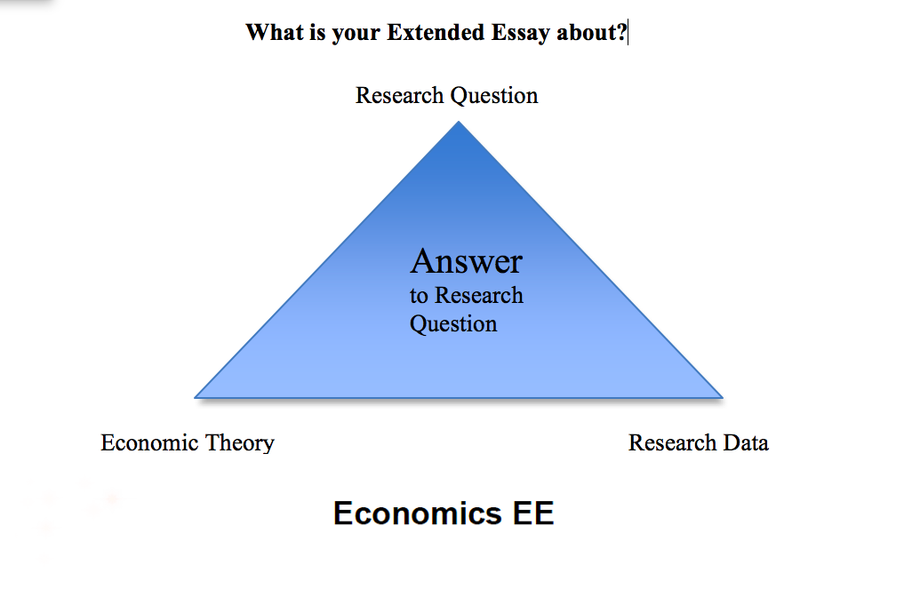 economics extended essay sample